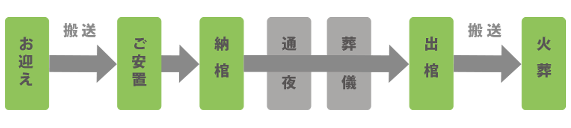 はるうららの直葬イメージ