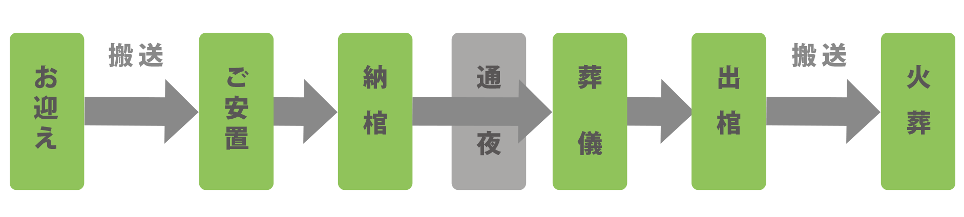 はるうららの一日葬イメージ